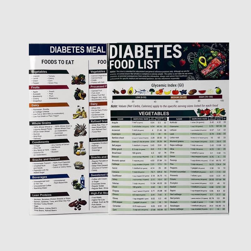 Diabetic Food Chart & Meal Planner - 8.5X11" Laminated Reference Guide with 345 Foods | Includes Carbs, Calories, Serving Sizes & Glycemic Index